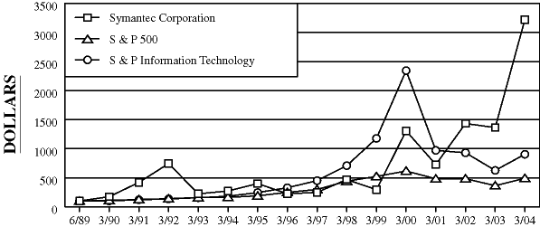 (COMPARISON CHART)